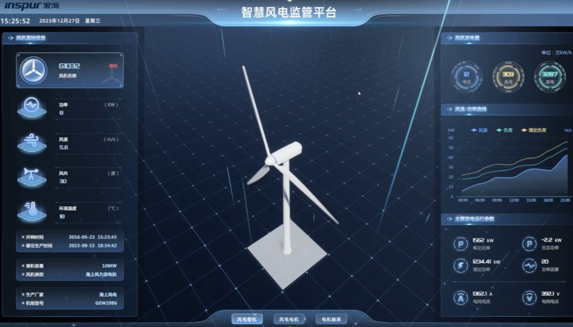 孪生+设备 孪生+设备